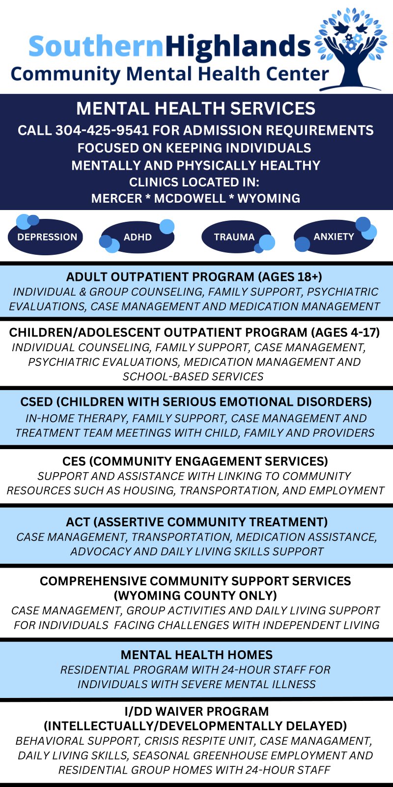 Community Resources, Outpatient Services